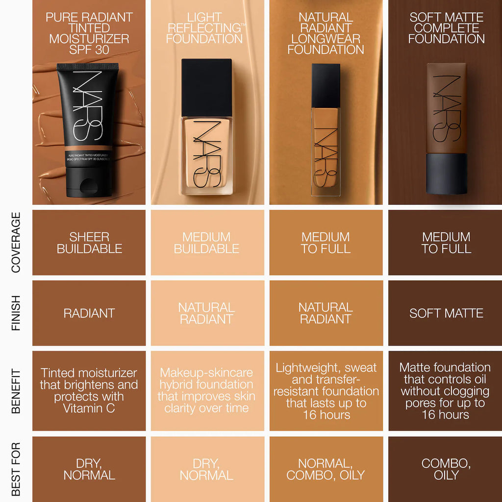 100% Authentic NARS  Natural Radiant Longwear Full Coverage Foundation
