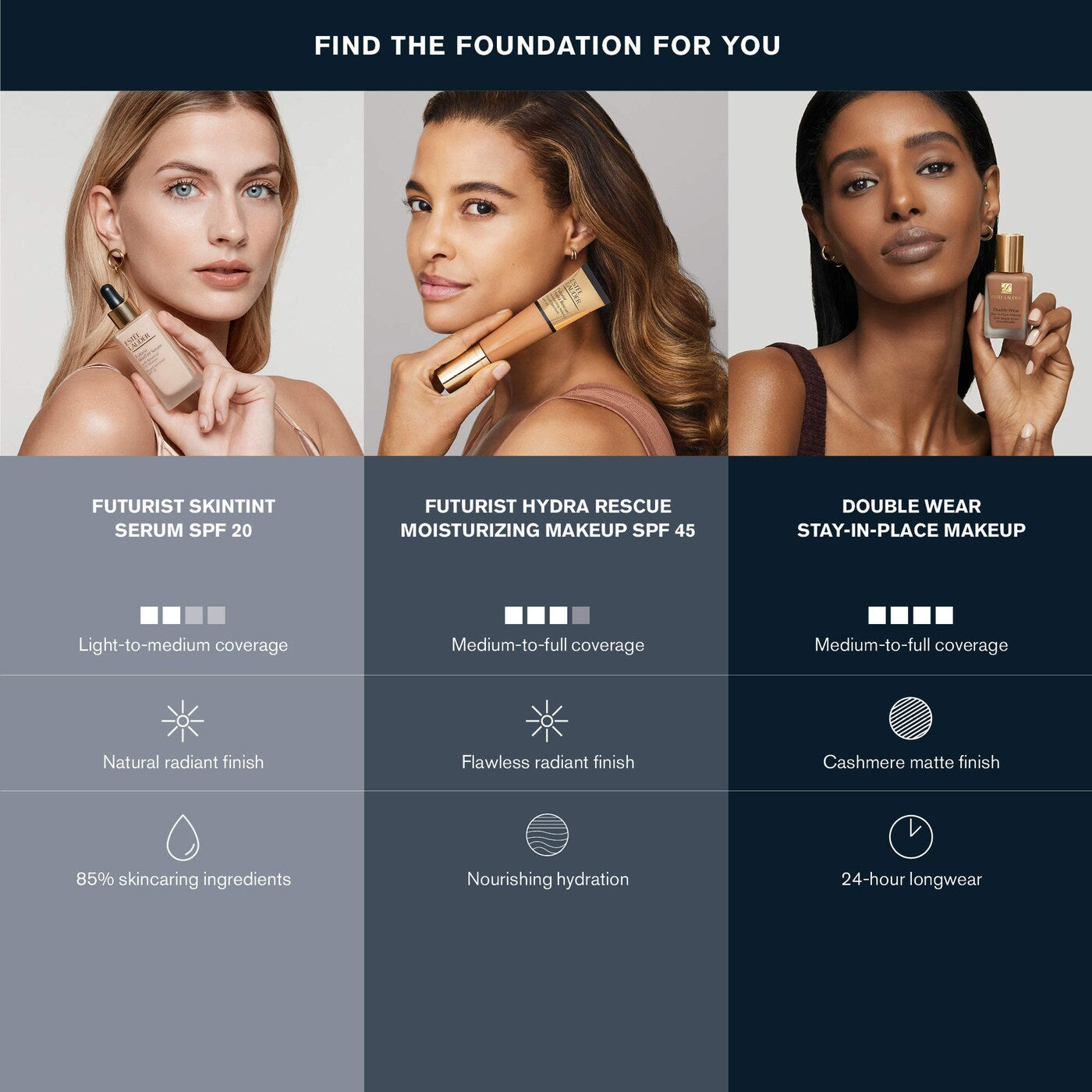 100% Authentic Estée Lauder  Double Wear Stay-in-Place 24-Hour Longwear Foundation